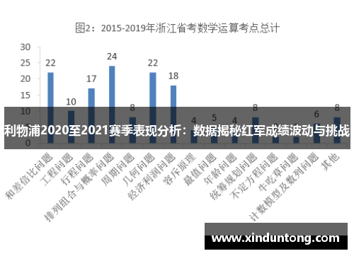 利物浦2020至2021赛季表现分析：数据揭秘红军成绩波动与挑战