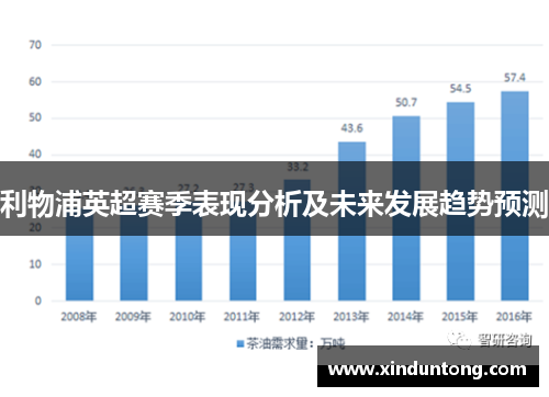 利物浦英超赛季表现分析及未来发展趋势预测